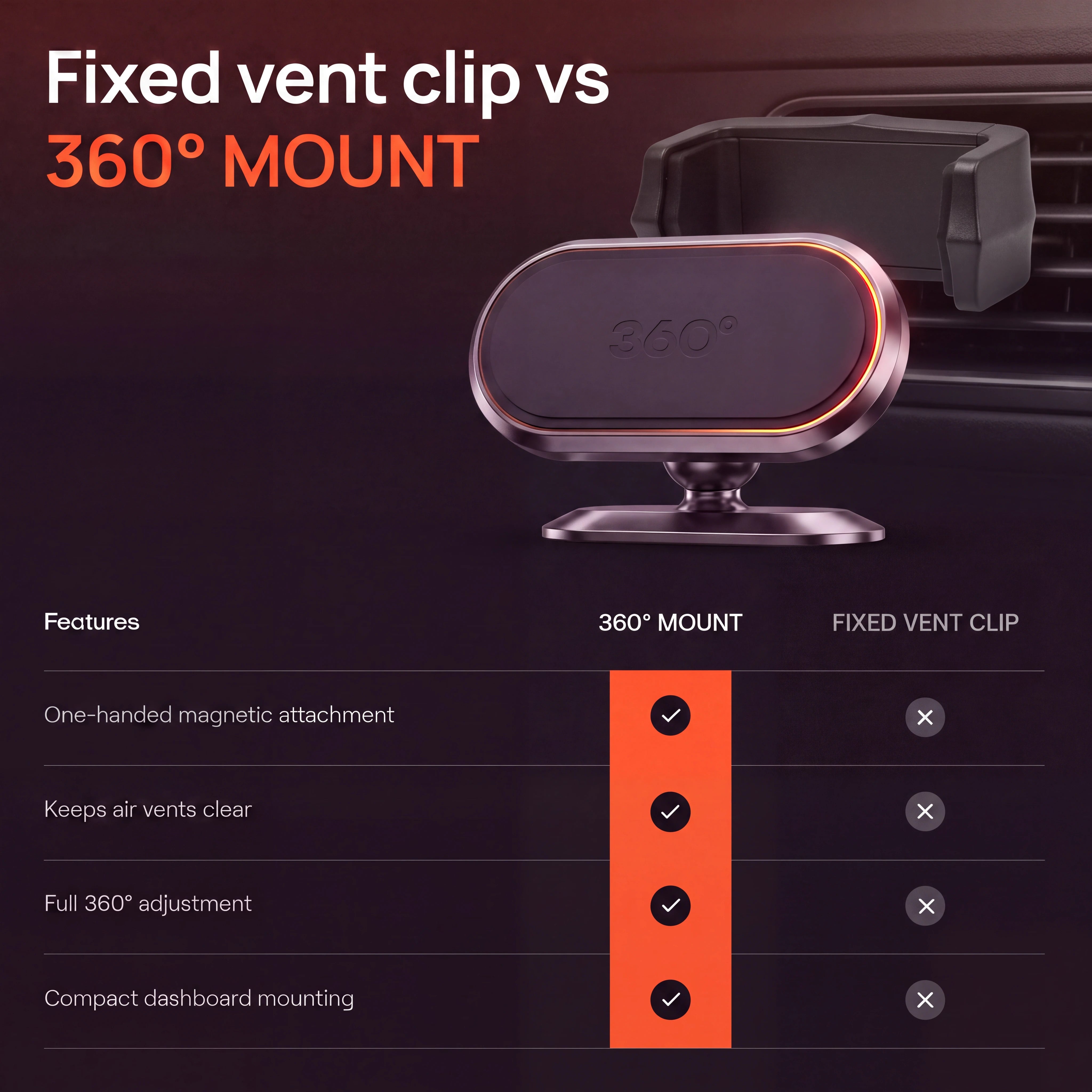 Fixed vent clip compared with the 360 degree phone mount